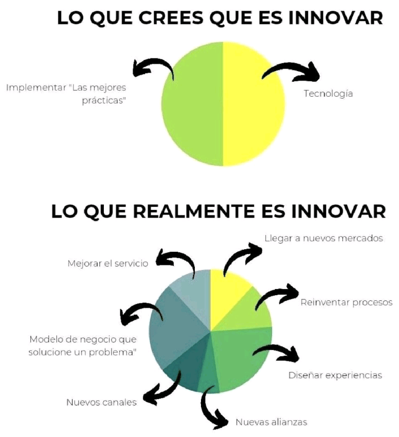 ESTRATEGIA DE INNOVACIÓN EN SITT