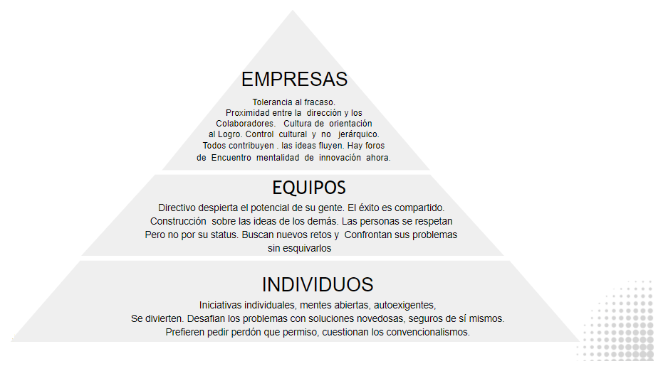 Estrategia de innovación en Sitt