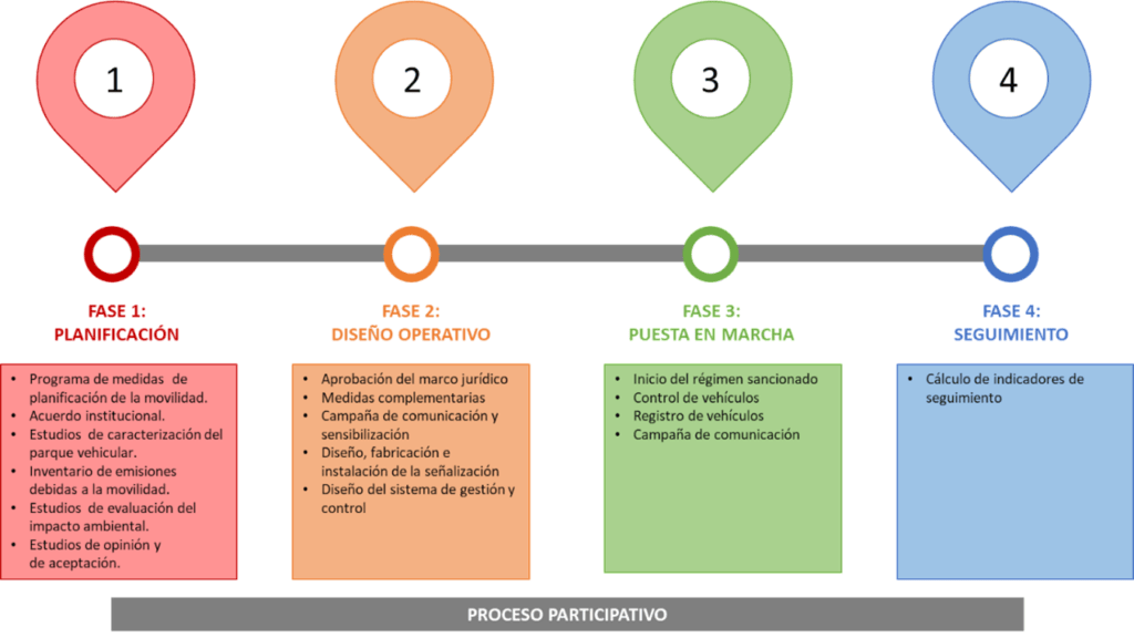 LAS ZONAS URBANAS DE AIRE PROTEGIDO 3