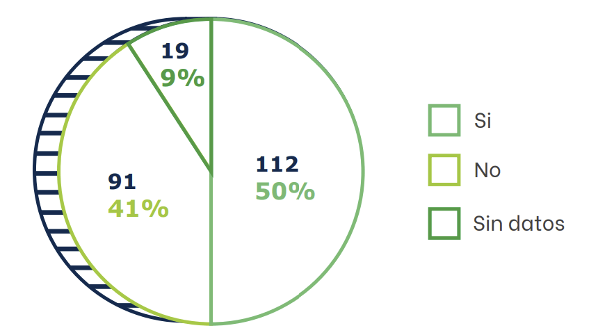 Personas con Discapacidad de Origen Vial 1 PcDOV-Manizales-2
