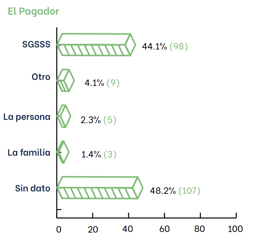 Personas con Discapacidad de Origen Vial 1 Manizales-3