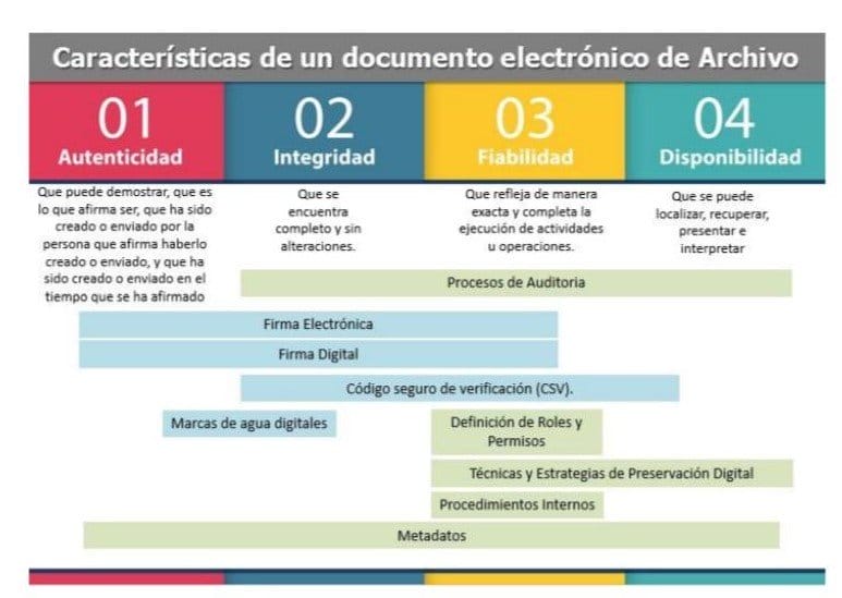 GESTIÓN DOCUMENTAL