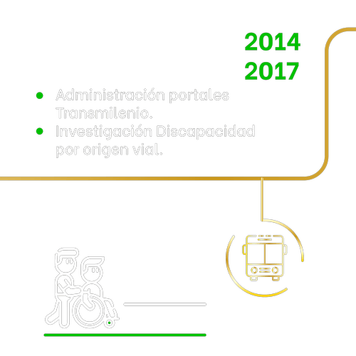 Cronología gráfica de 2014 a 2017 que destaca la administración de portales, la investigación del origen viral y el apoyo a la discapacidad, con íconos de personas y un autobús.