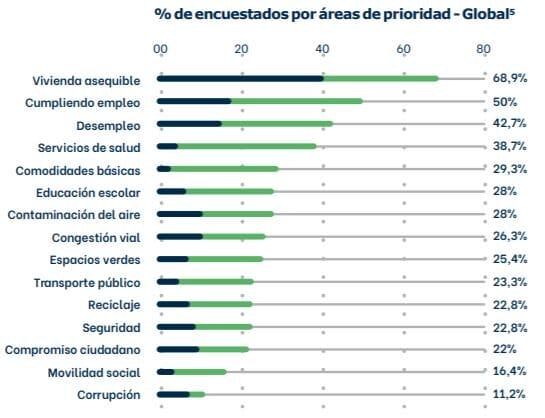 SMART CITIES - NUESTRO CONTEXTO