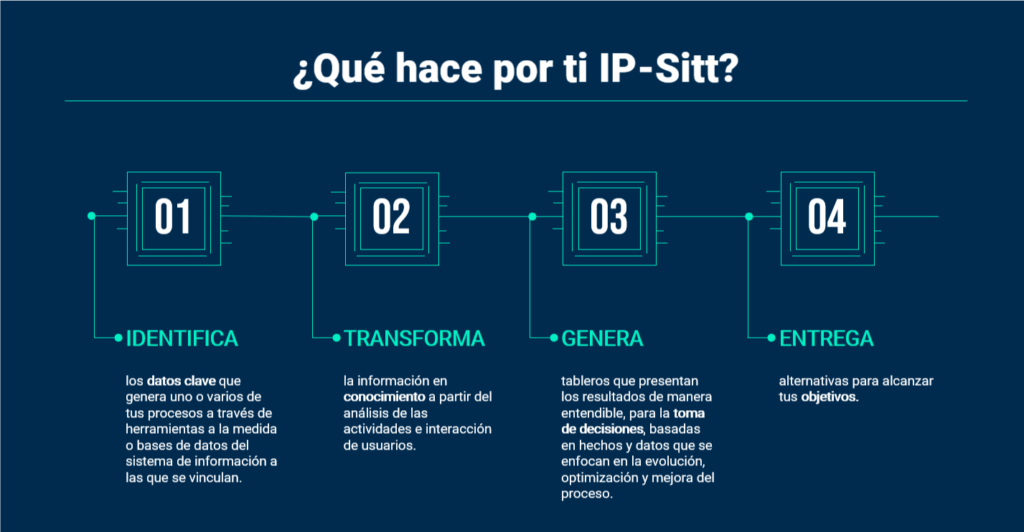 Gobierno Electrónico GovTech