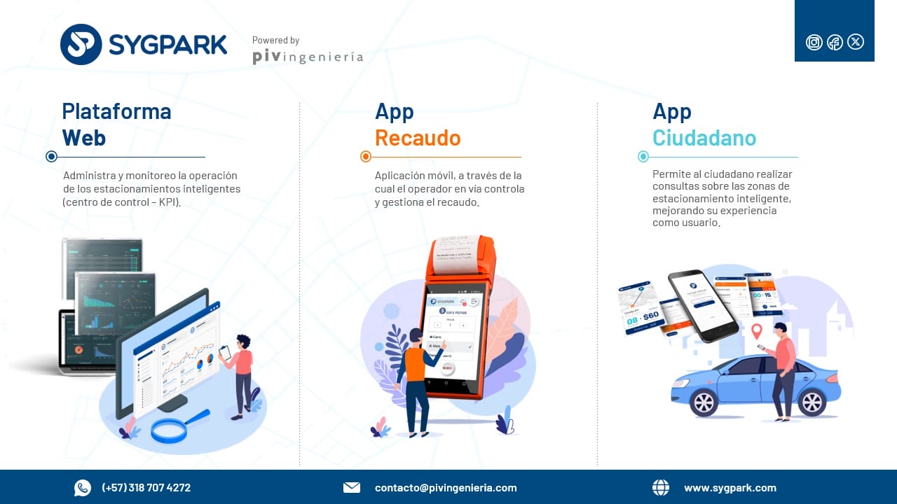 Gráfico informativo que muestra tres funcionalidades: Plataforma Web para la gestión de operaciones, App Recaudo para el control de tarifas y App Ciudadano para consultas ciudadanas sobre el uso del estacionamiento. Incluye datos de contacto.
