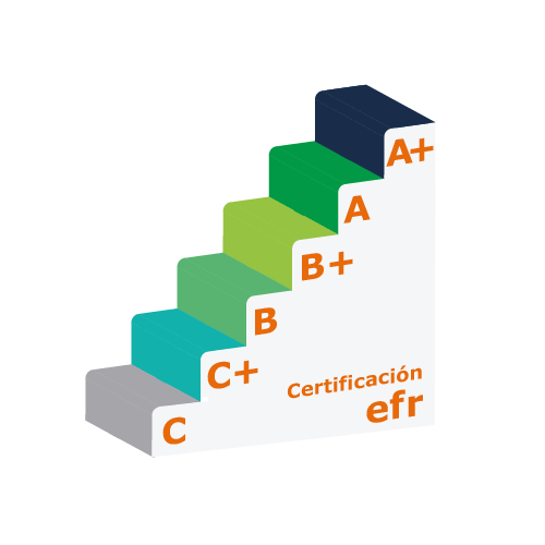 sittycia | Nos recertificamos en el modelo efr y subimos de categoría  